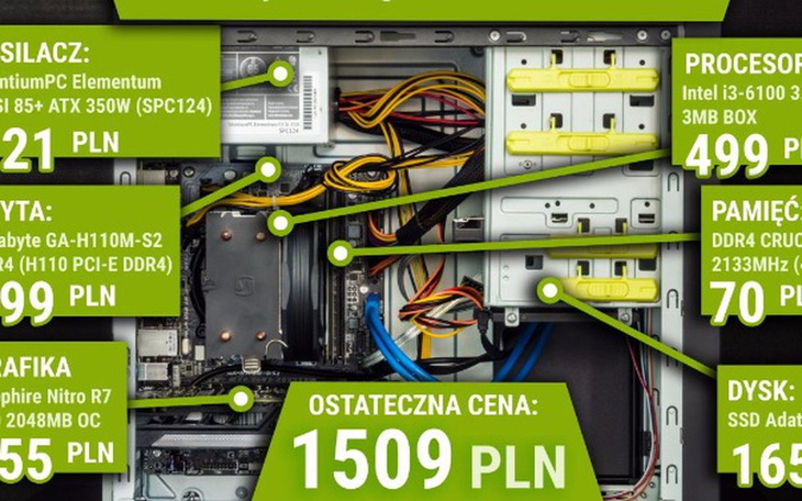 Zbiórka Komputer do tworzenia gier - zdjęcie główne