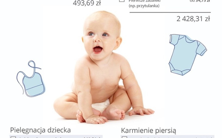 Zbiórka Wyprawka dla dziecka2 - zdjęcie główne