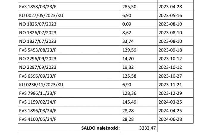 Zbiórka Opłata zaległości za wodę ścieki - zdjęcie główne