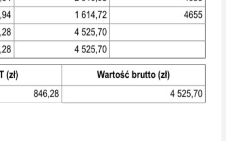 Dokument z tabelą przedstawiającą wartości finansowe.