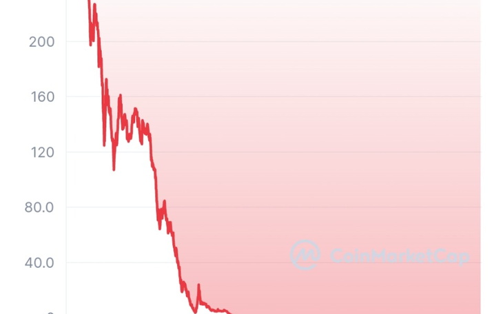 Zbiórka Kryptowaluty zabrały mu wszystko - zdjęcie główne