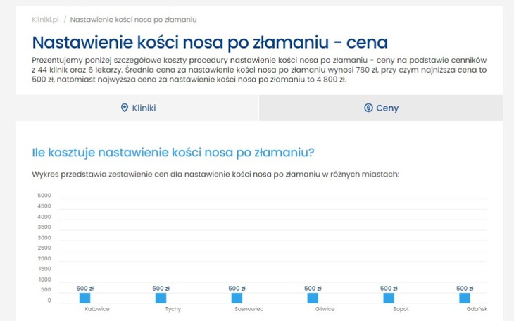 Strona internetowa z informacjami o kosztach operacji nosa.