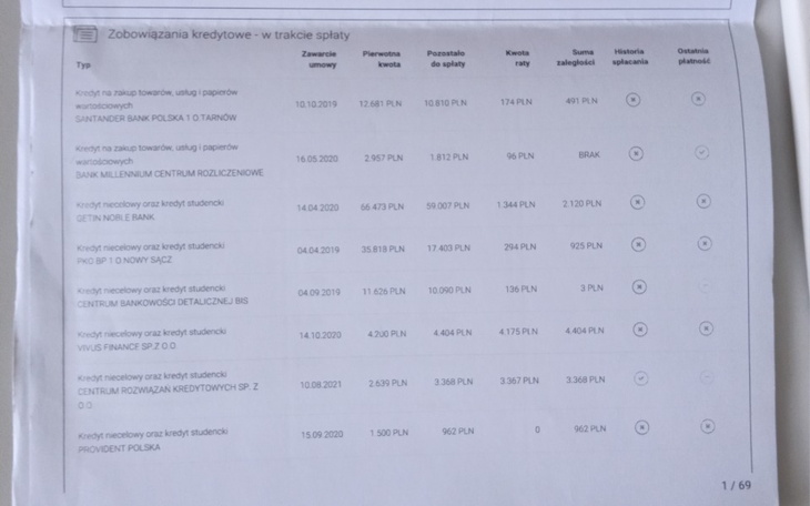 Zbiórka Spłaty kredytu - zdjęcie główne