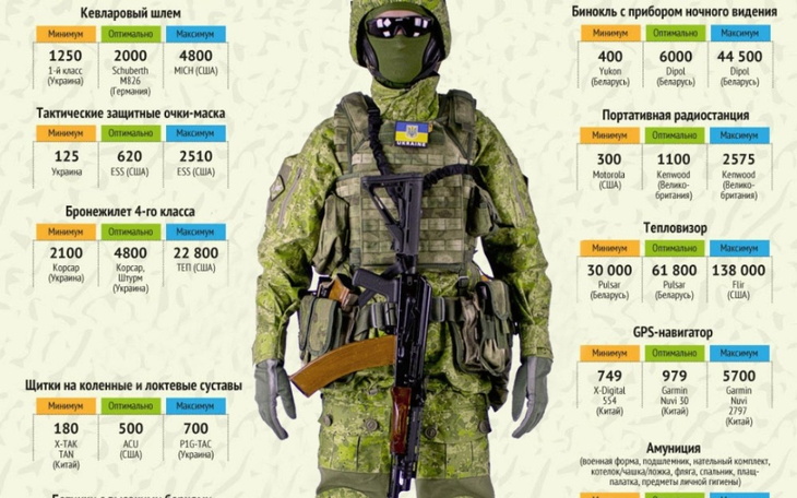 Zbiórka Dła żołnierza Ukraińskiego - zdjęcie główne