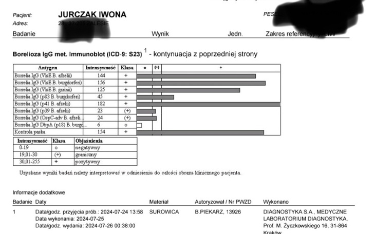 Zbiórka Leczenie boreliozy i badania - zdjęcie główne