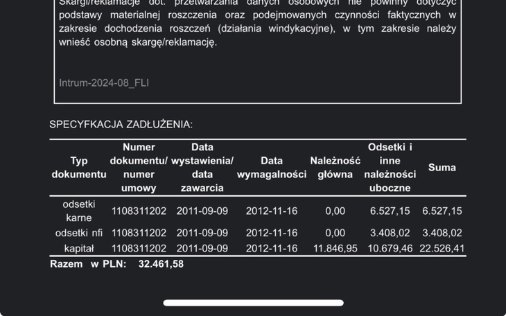 Zbiórka Pomoc w spłacie długów moich - zdjęcie główne