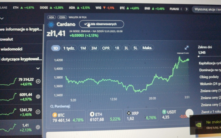 Zbiórka Inwestycja w młody talent - zdjęcie główne