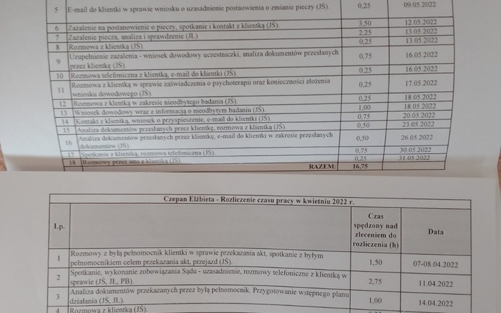 Zbiórka Ratować córki - zdjęcie główne