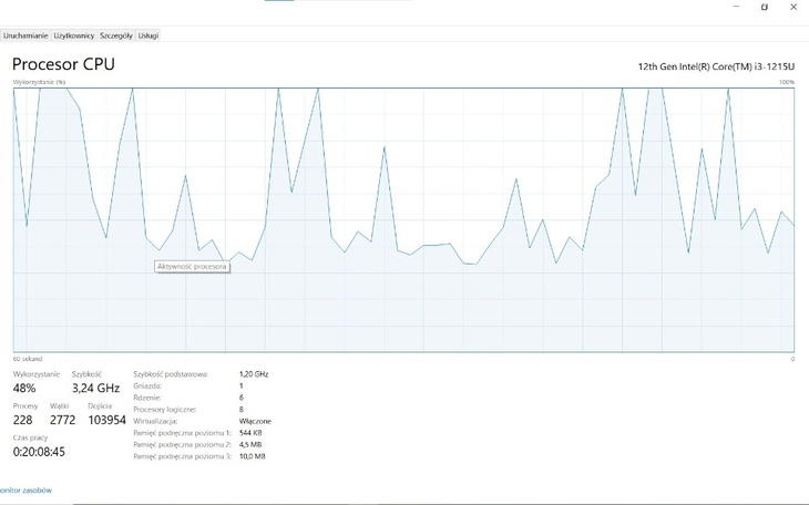 Zbiórka Na Pc marzeń - zdjęcie główne