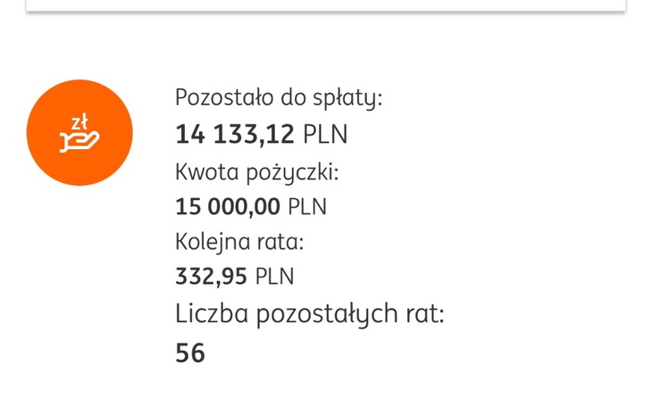 Zbiórka Spłata pożyczki, długu - zdjęcie główne