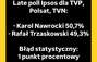 Zbiórka Na psychologa po wyborach - miniaturka zdjęcia