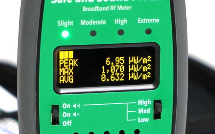 Zbiórka Miernik pól elektromagn. 3,4,5G - zdjęcie główne