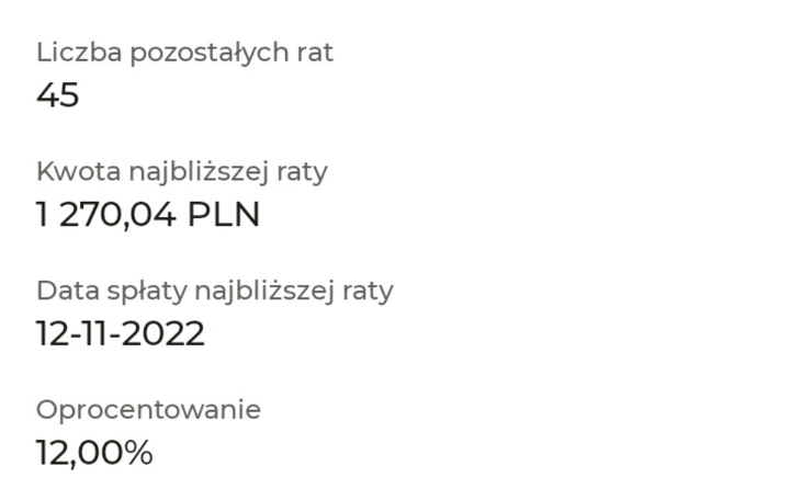 Zbiórka Prosze o Pomoc w spłacie kredytu - zdjęcie główne