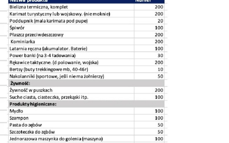 Zbiórka Kamieniec Podolski - zdjęcie główne