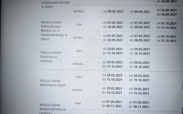 Zbiórka Na spełnienie marzeń o studiach - zdjęcie główne