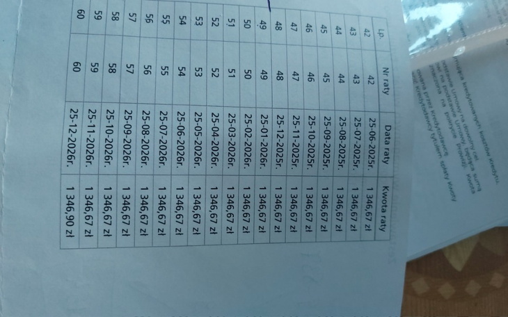 Zbiórka Dług wobec banku - zdjęcie główne