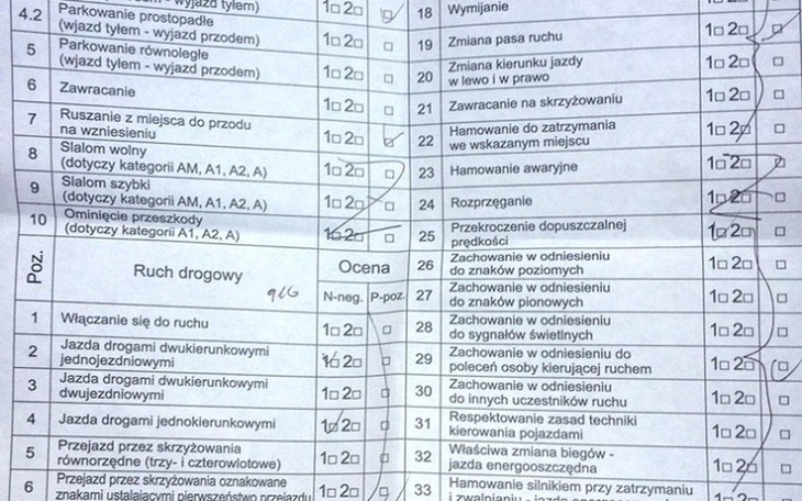 Zbiórka Prawko kategorii b - zdjęcie główne