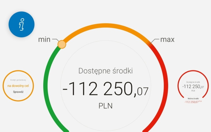 Zbiórka Spłata kerdytu rodziców - zdjęcie główne