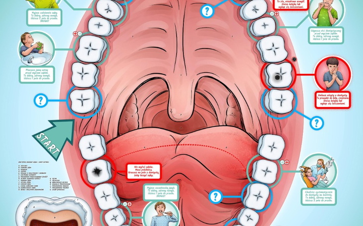 Zbiórka Zbieram na nowe żeby ... - zdjęcie główne