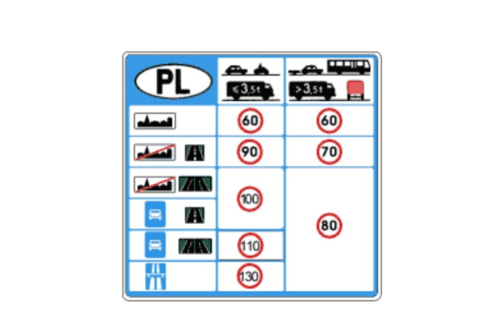 Zbiórka Na prawo jazdy,własny rozwój - zdjęcie główne