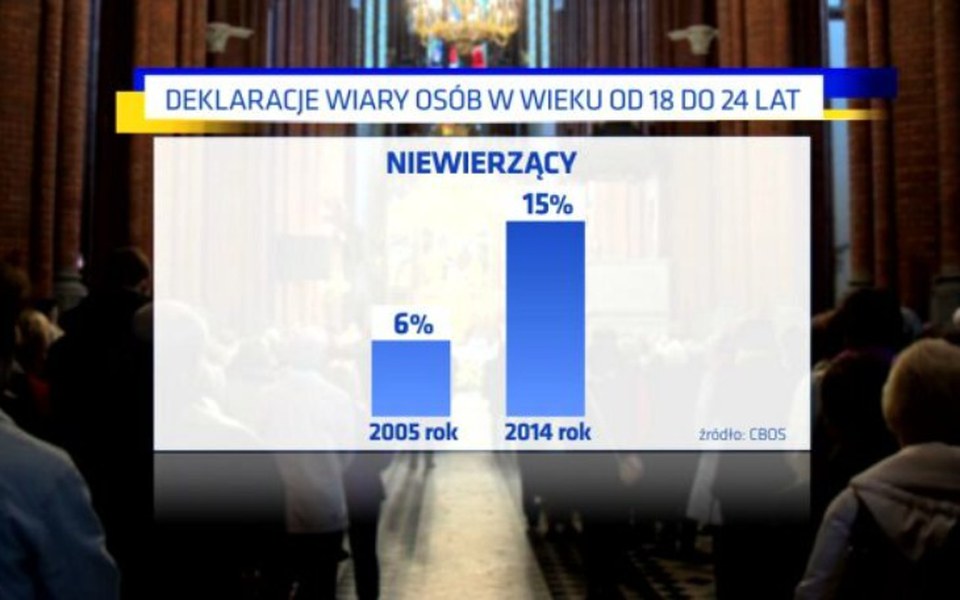 
        Zbiórka Msza za wierzących w Polsce - zdjęcie główne
    