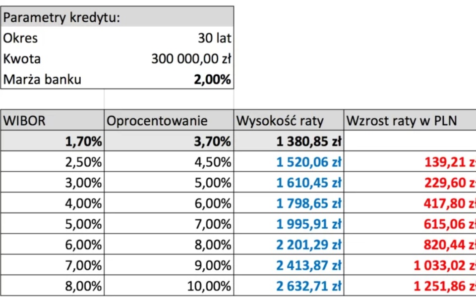 
        Zbiórka Kredyty Inflacja - zdjęcie główne
    
