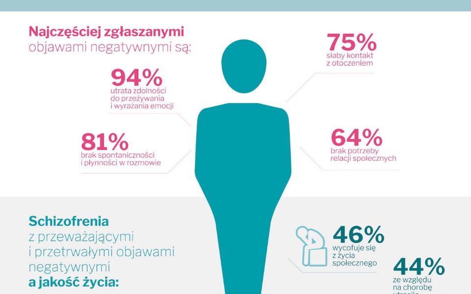 
        Zbiórka Leczenie Schizofreni - zdjęcie główne
    