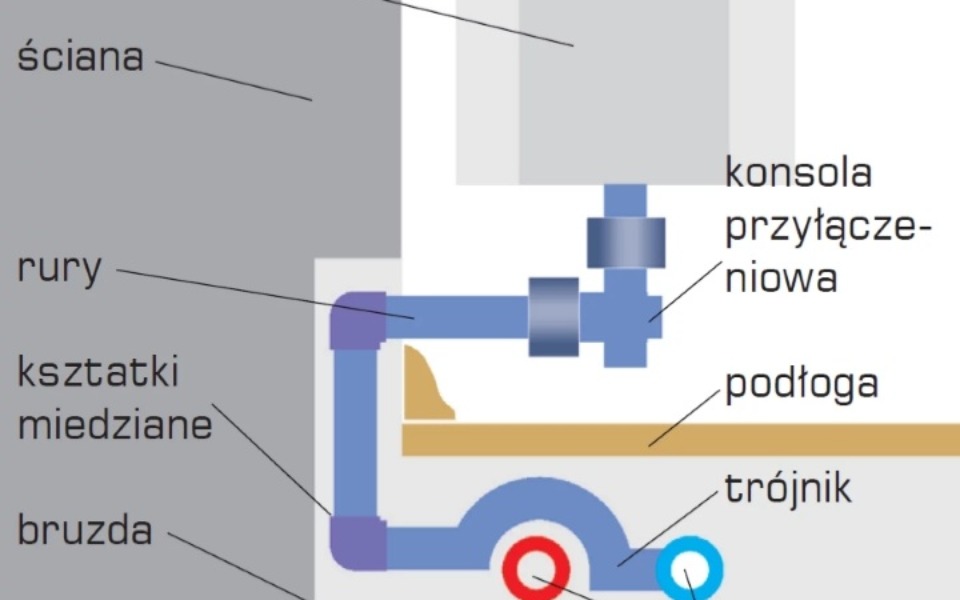 
        Zbiórka Ogrzewanie domu... - zdjęcie główne
    