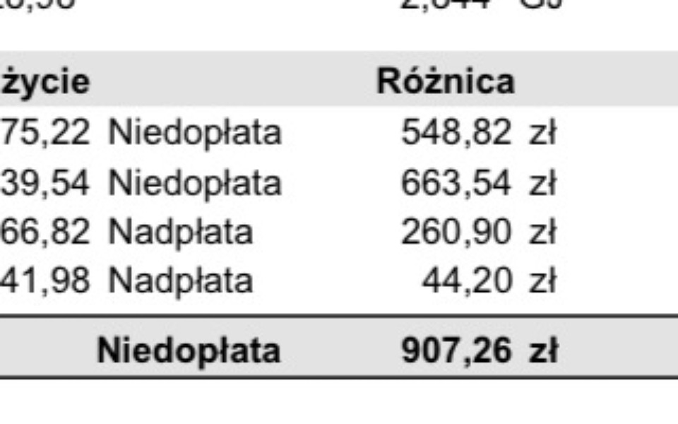 
        Zbiórka Na nowy start bez stresu - zdjęcie główne
    