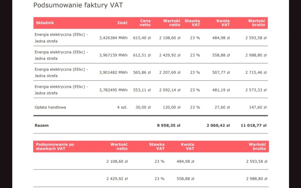 
        Zbiórka Zbieramy na prąd - zdjęcie główne
    