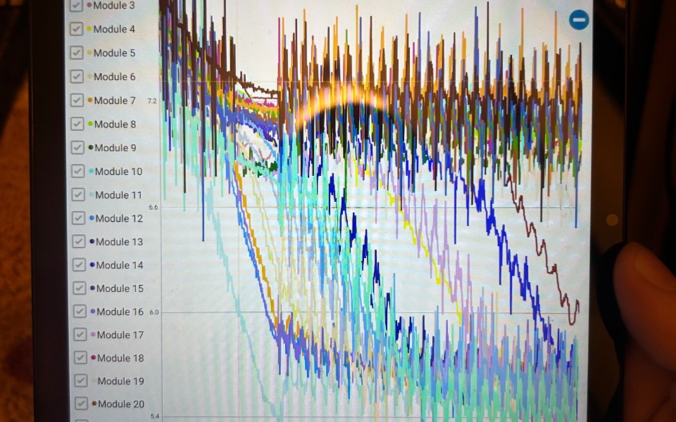 
        Wykresy przedstawiające dane na ekranie tabletu.
    