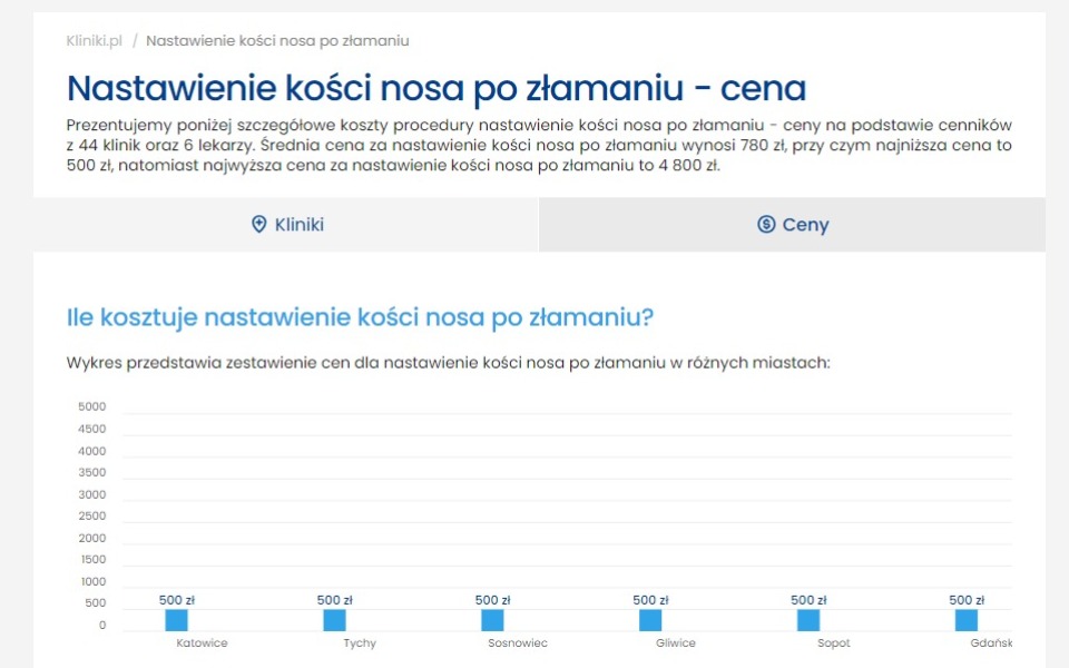 
        Strona internetowa z informacjami o kosztach operacji nosa.
    