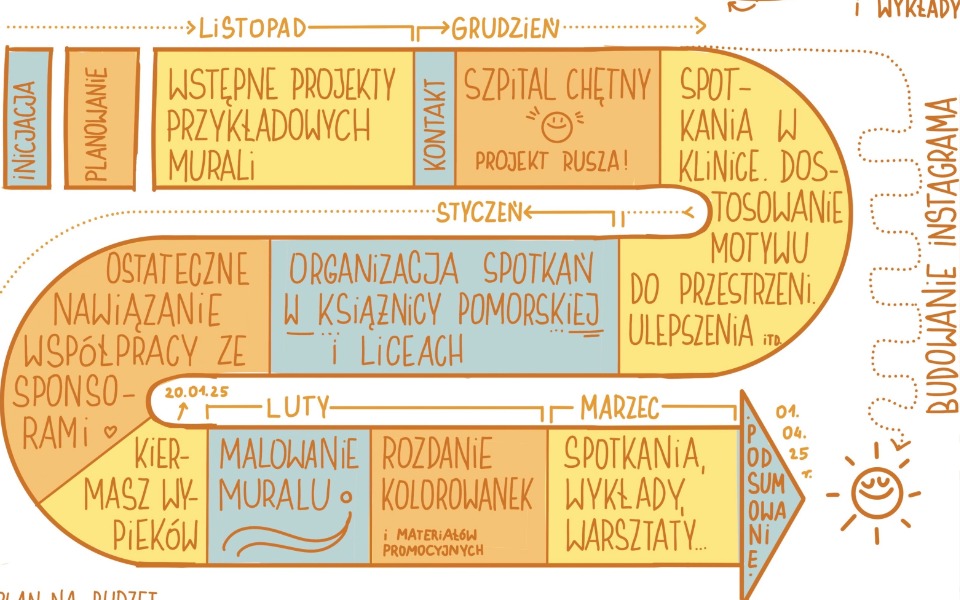
        Zbiórka Projekt Społeczny MuraLeczy - zdjęcie główne
    