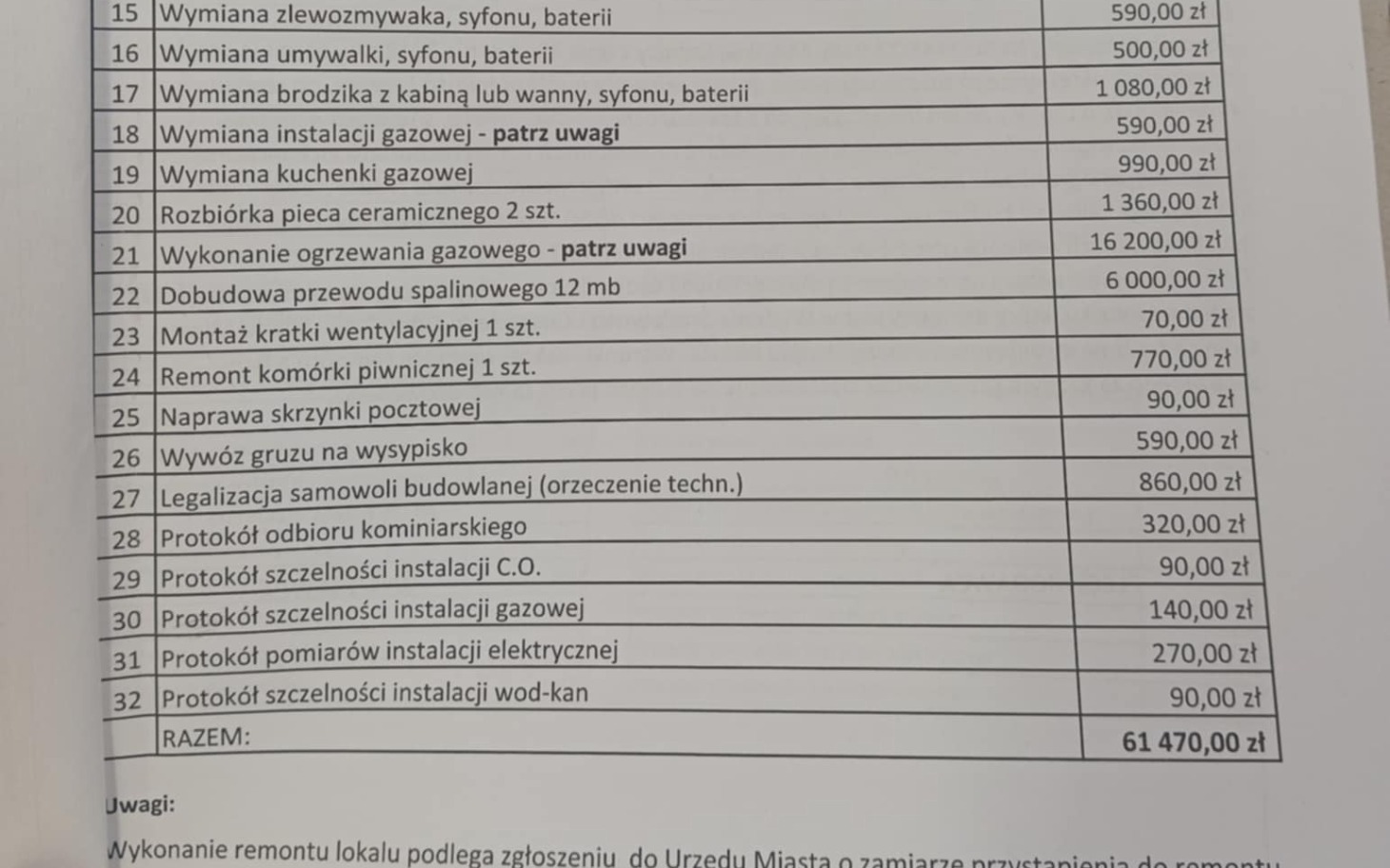 Zwierzęta w potrzebie, pomoc dla schroniska.