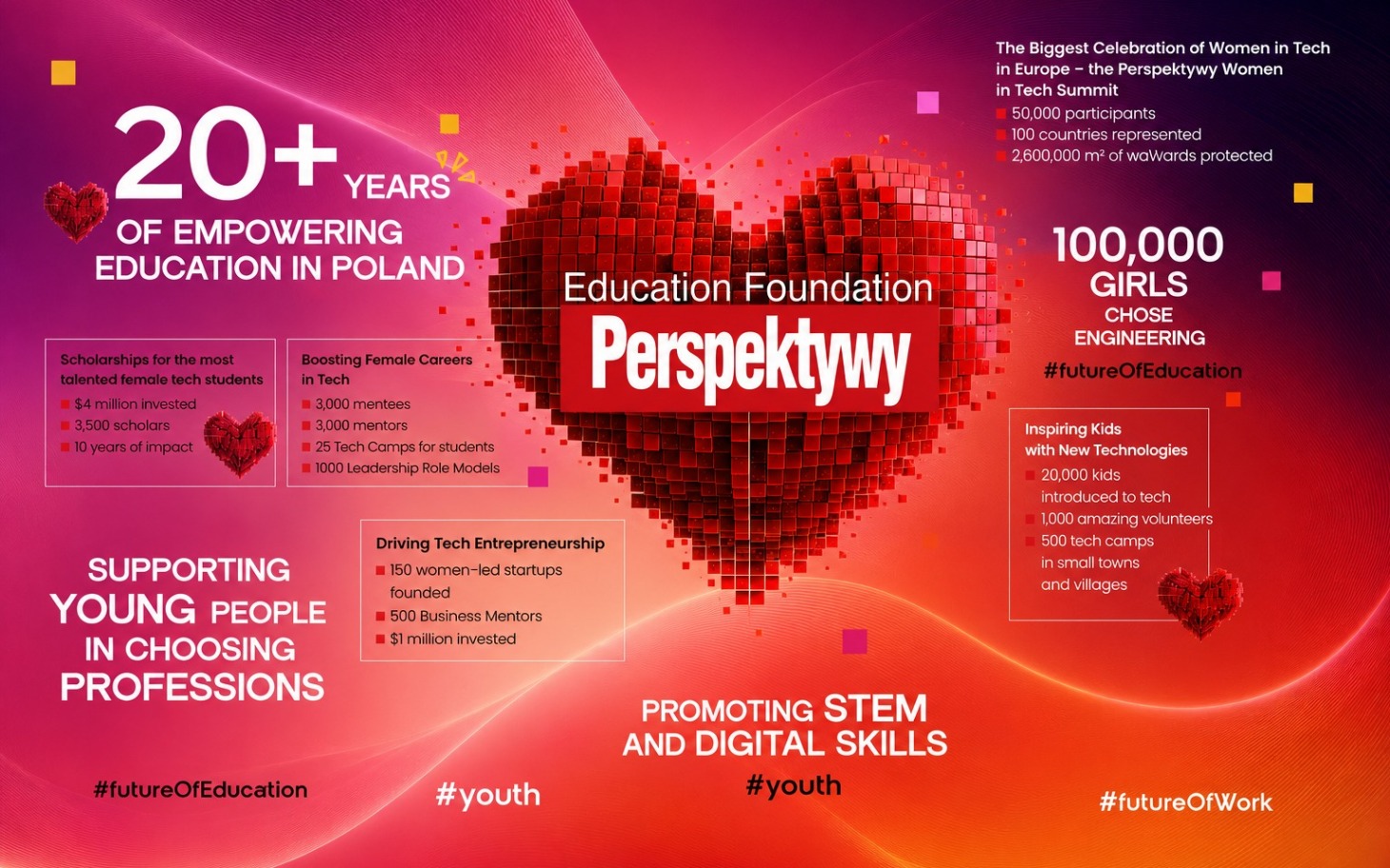 
        Grafika promująca edukację kobiet w technologii.
    