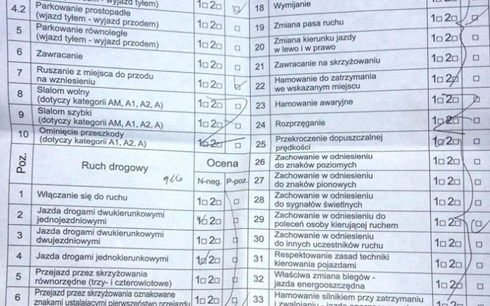 
        Zbiórka Prawko kategorii b - zdjęcie główne
    